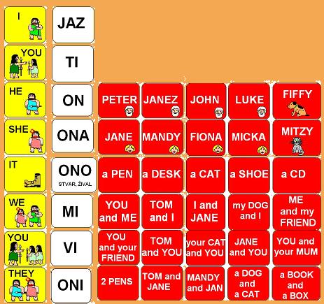 OSEBNI ZAIMKI S PREVODI IN PRIMERI.JPG